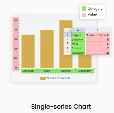 Single-series Charts - AI- Assisted - Visual Paradigm Online

