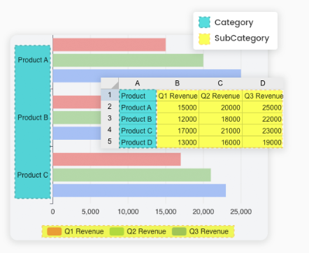 AI Powered Chart Generator - Multi-Series Chart
