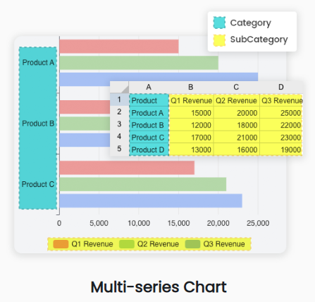 Multi-series Charts - AI Powered 