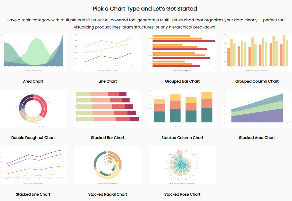 Creating Multi-Series Charts with Visual Paradigm