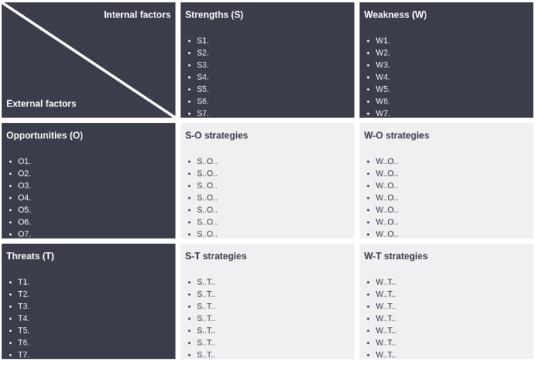 Step-by-Step Guide to TOWS Analysis - Go Chart