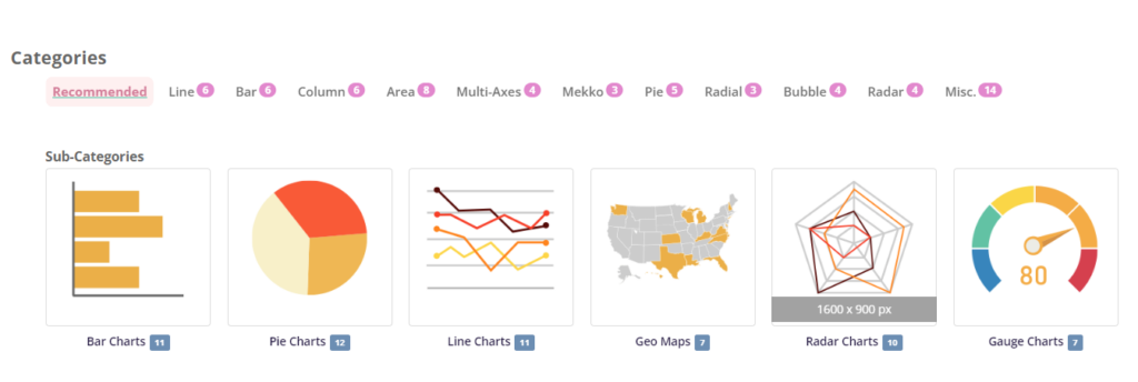 Tutorial: Creating 100% Stacked Column Charts with Visual Paradigm ...